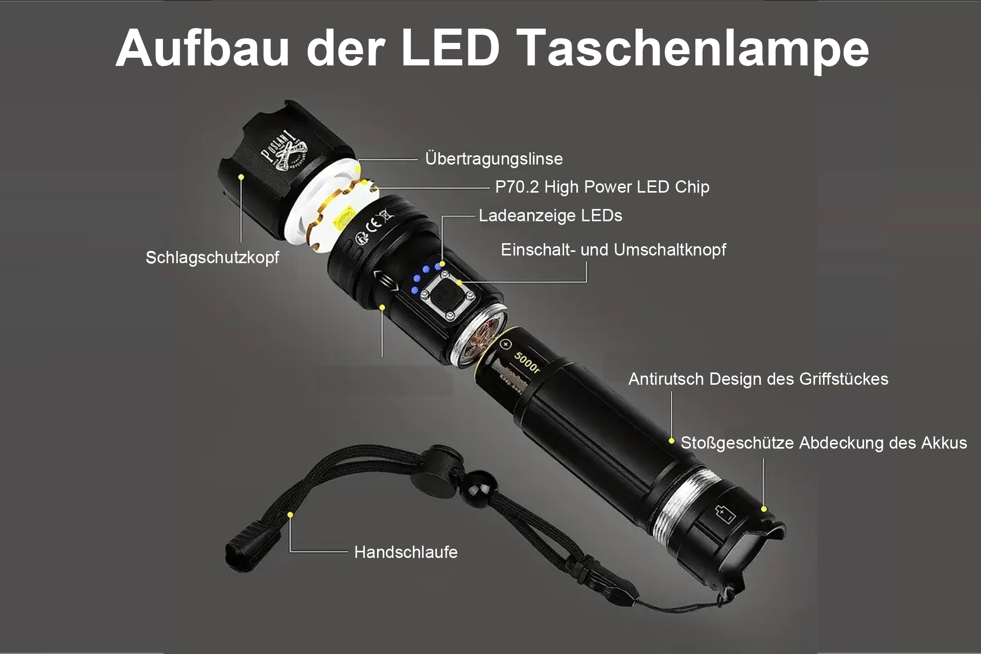 LED Taschenlampe mit XHP70.2 LED Chip